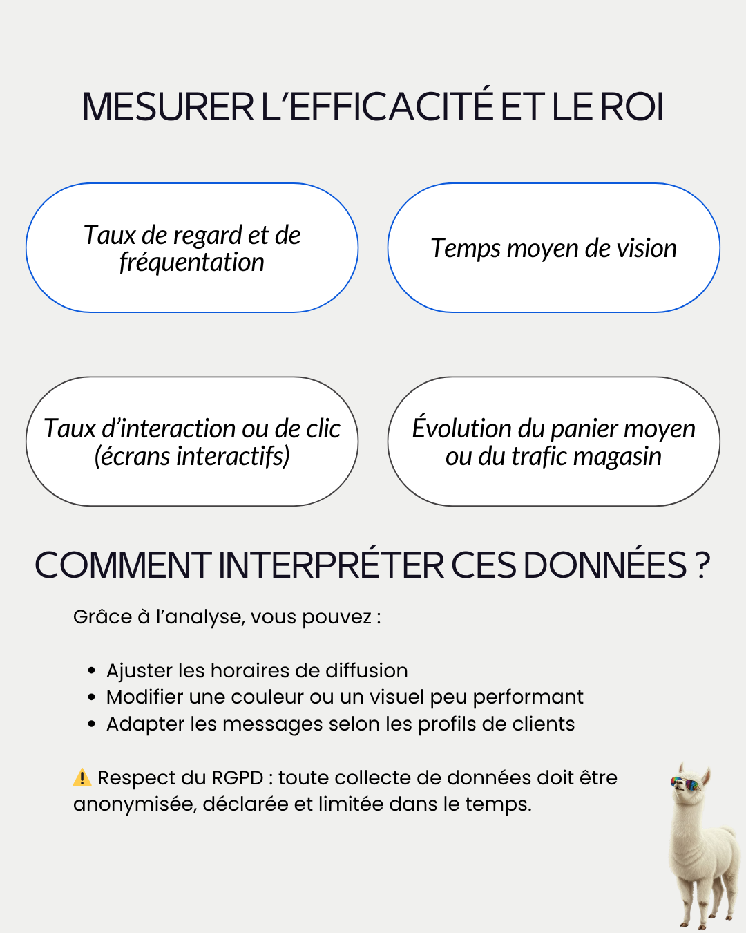 ROI affichage digital