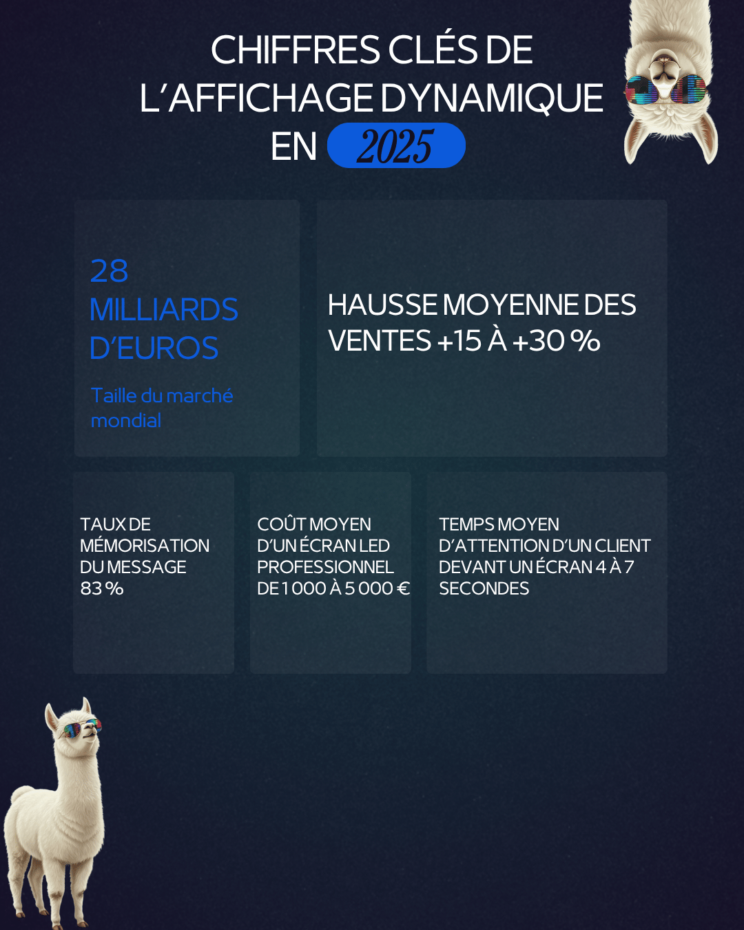 Chiffres clés affichage dynamique